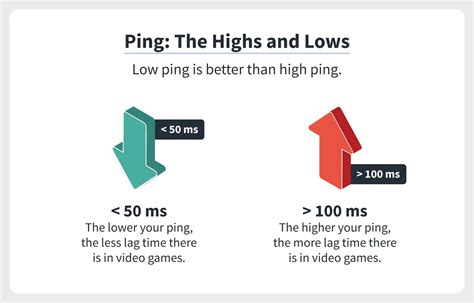 is 12 ping good|is 70 ping good.